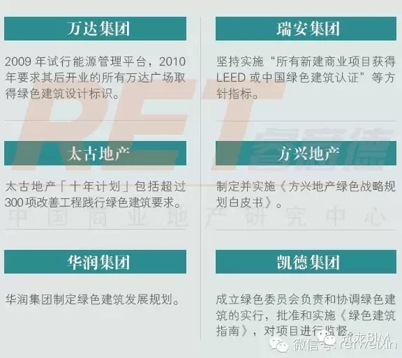 绿色建筑助力环保，每平米只需要多花29元