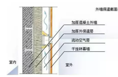 揭秘绿色建筑领域18项高科技-BIM建筑网