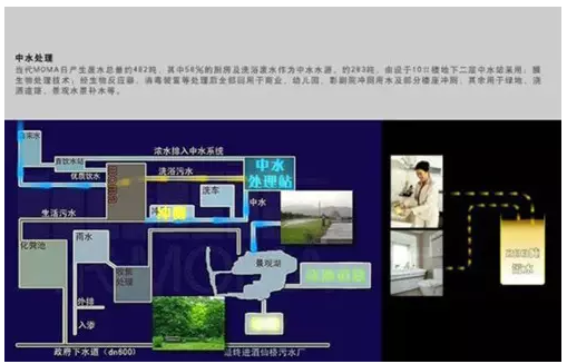 揭秘绿色建筑领域18项高科技