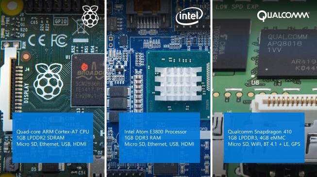 Windows 10 IoT：为物联网提供动力