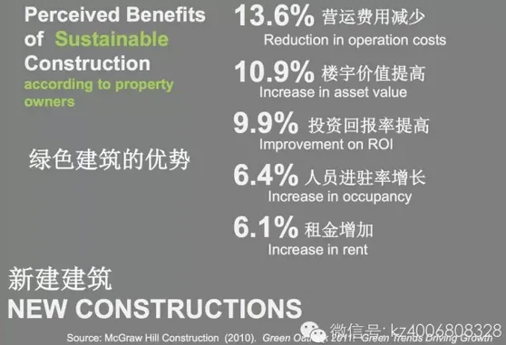 建筑是个大命题 LEED与WELL标准有何不同