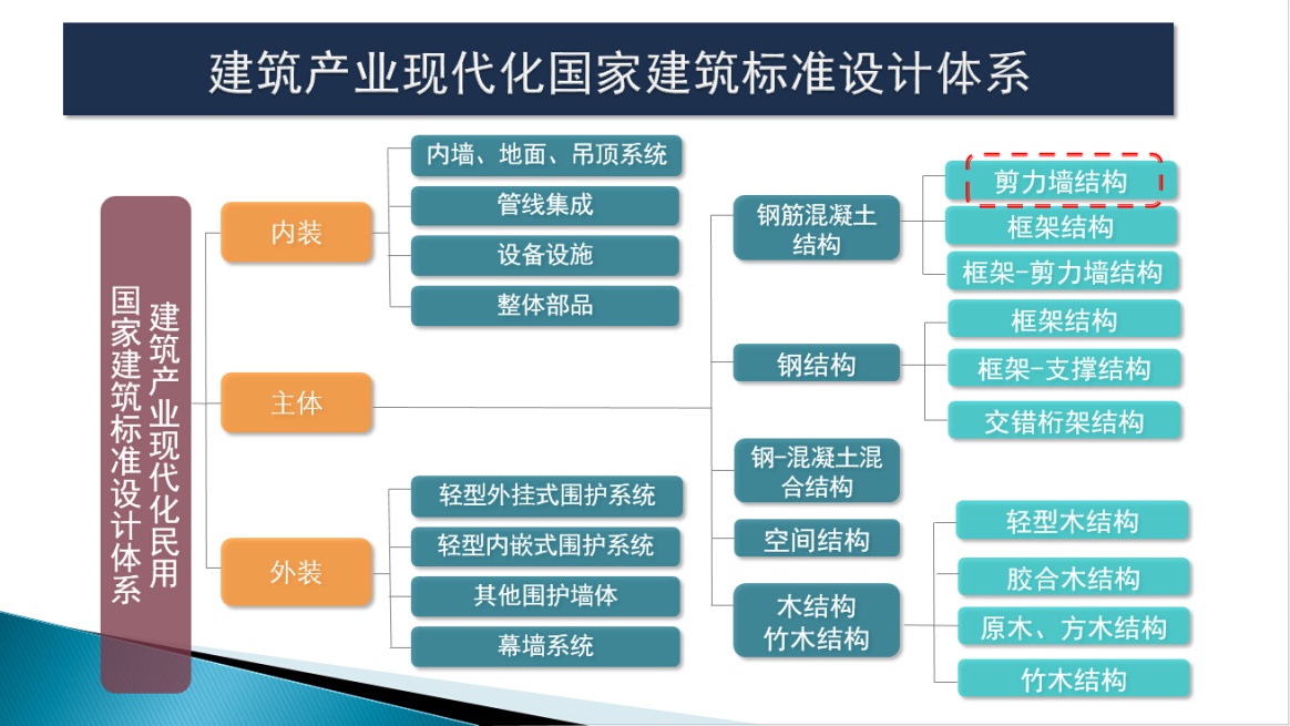 住建部批准9项建筑产业化国家建筑标准设计
