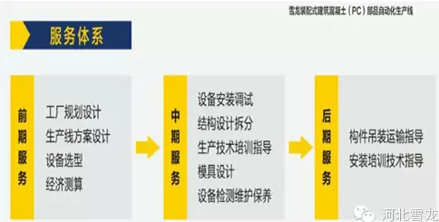 合肥市建筑产业化发展现状
