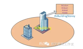 基于WorldWind平台的建筑信息模型在GIS中的应用