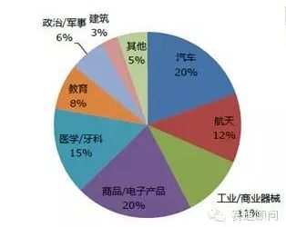 3D打印开启“私人订制”时代-BIM建筑网