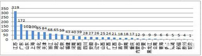 绿色建筑地方标准与行业发展分析