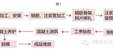 龙玉峰：建筑工业化成本影响因素刍议-BIM建筑网