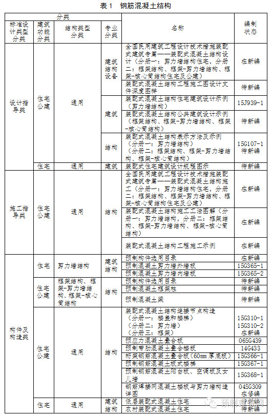 住建部发布《建筑产业现代化国家建筑标准设计体系》