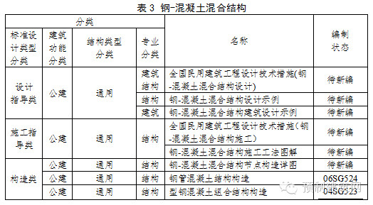 住建部发布《建筑产业现代化国家建筑标准设计体系》