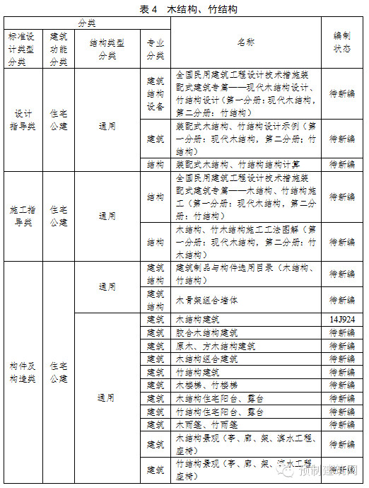 住建部发布《建筑产业现代化国家建筑标准设计体系》