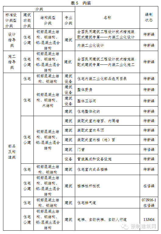 住建部发布《建筑产业现代化国家建筑标准设计体系》