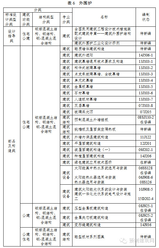 住建部发布《建筑产业现代化国家建筑标准设计体系》
