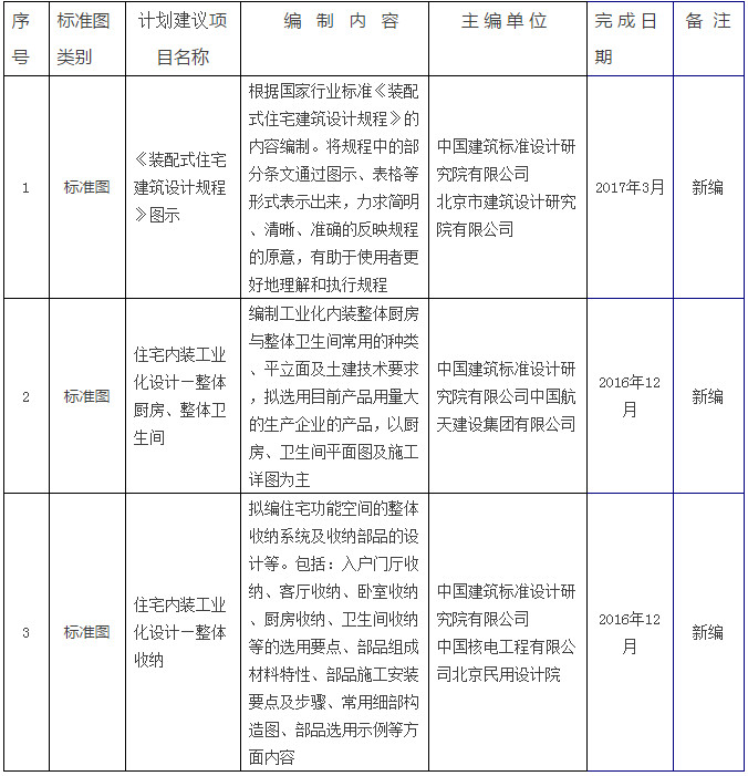 住建部发布《建筑产业现代化国家建筑标准设计体系》