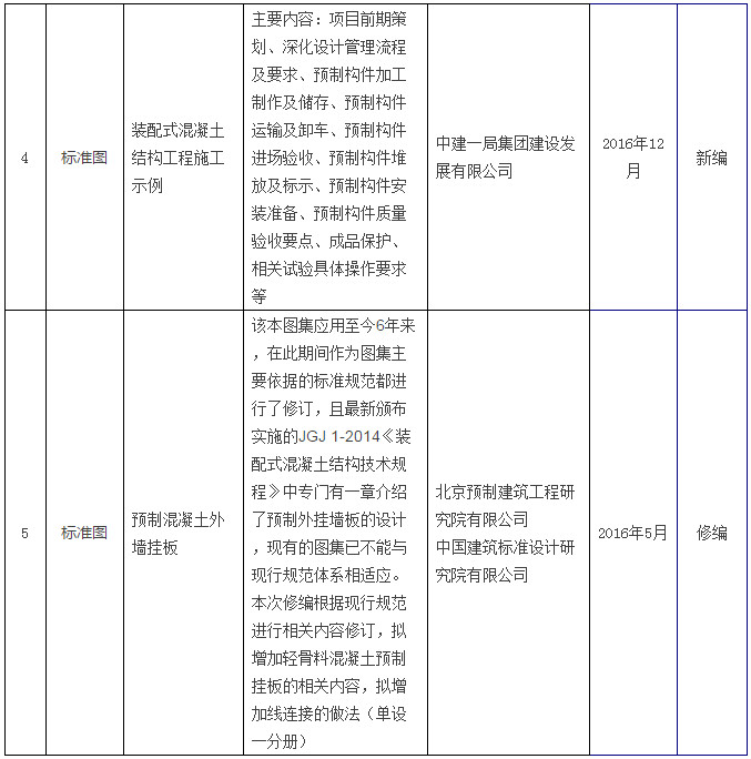 住建部发布《建筑产业现代化国家建筑标准设计体系》