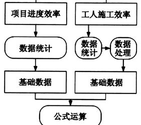 住宅产业化对住宅建设劳动生产效率的影响测度分析-BIM建筑网