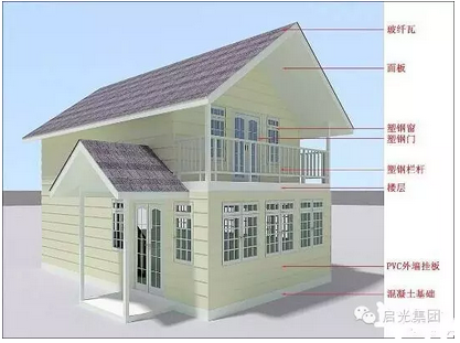 剖析建筑领域新秀：轻钢结构绿色建筑