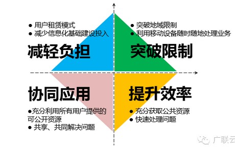 关于BIM云的科普，深入浅出！
