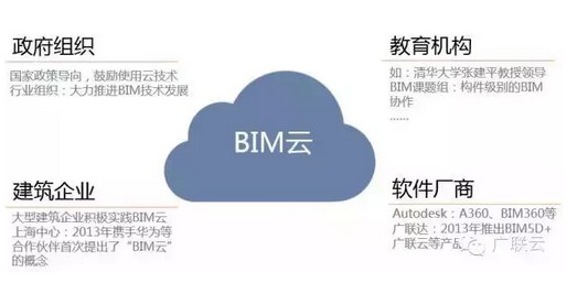 关于BIM云的科普，深入浅出！