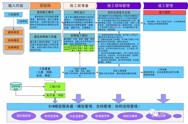 中国市政建筑工程行业研究报告