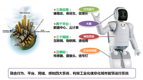 “可落地、可运营”的智慧城市云平台初步取得成果