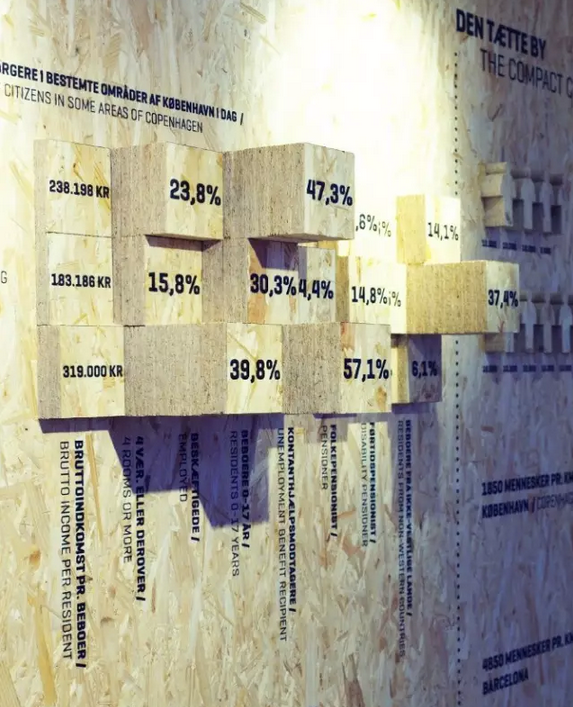 3D可视化技术，诠释数据立体美