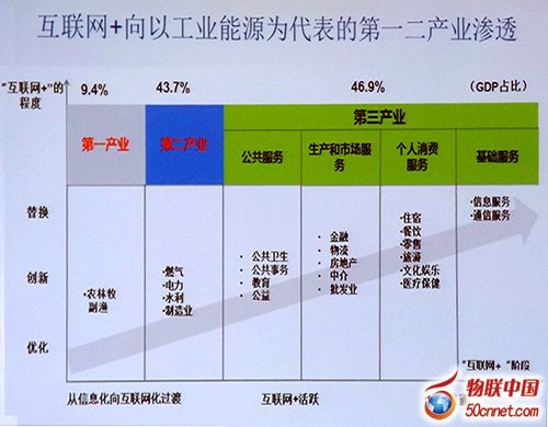 不以牺牲环境换GDP 智慧能源开启节能新章 不以牺牲环境换GDP 智慧能源开启节能新章