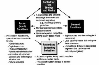 绿色建筑产业集群的国际案例探析-BIM建筑网