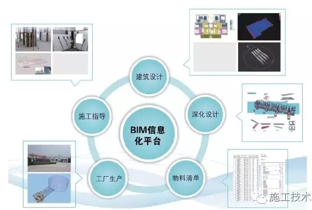 装配式建筑展现未来住宅可能性 装配式建筑展现未来住宅可能性