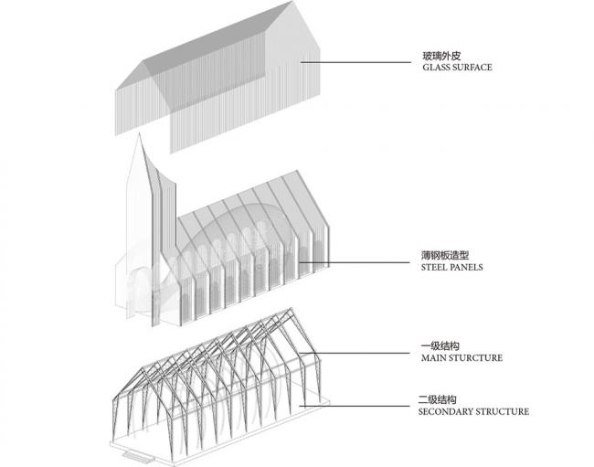 张家港市基督教堂建筑设计
