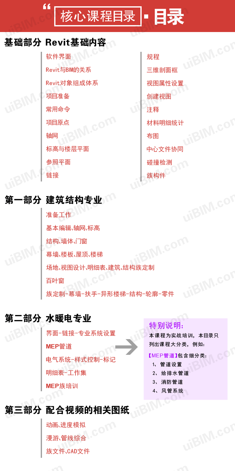 BIM建筑专业+结构专业BIM培训，适合建筑、结构、土建专业，大型建筑企业员工BIM培训，快速入门并精通BIM，REVIT视频教程