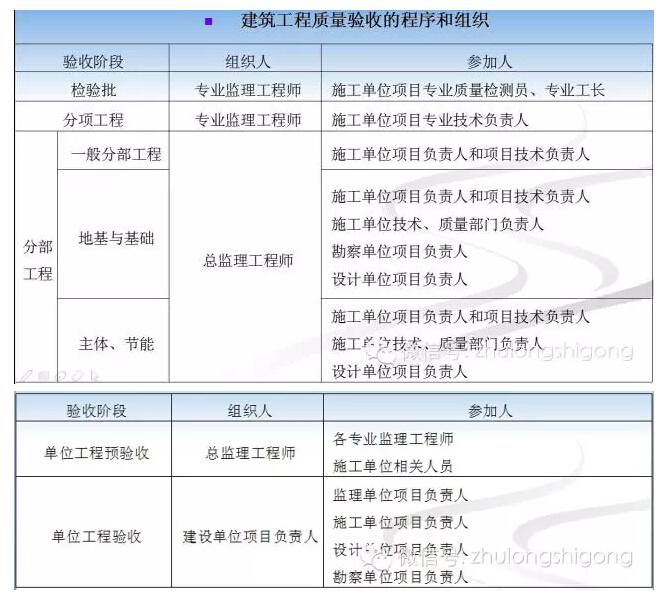 《混凝土结构工程施工质量验收规范》 2015修订内容解读
