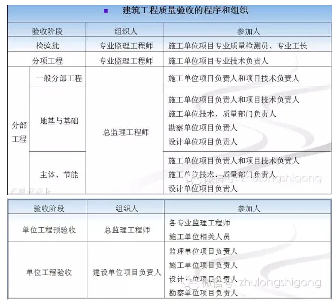 《混凝土结构工程施工质量验收规范》 2015修订内容解读