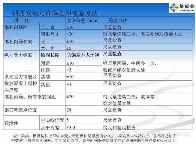 《混凝土结构工程施工质量验收规范》 2015修订内容解读