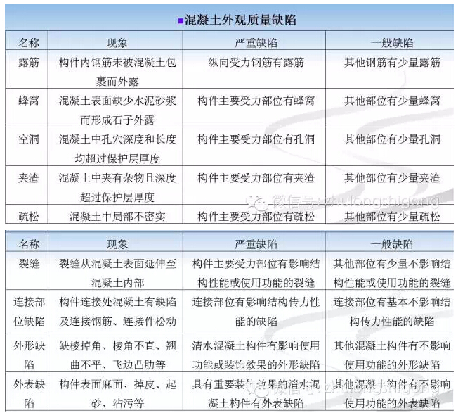 《混凝土结构工程施工质量验收规范》 2015修订内容解读