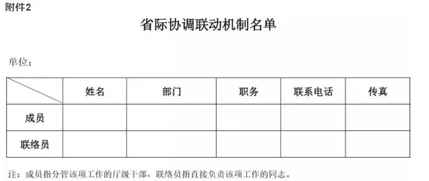 住建部印发推动建筑市场统一开放若干规定