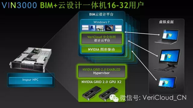 2015高性能计算用户大会VIN3000 BIM+生态云一体机发布