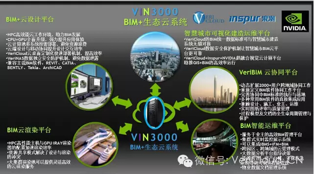 2015高性能计算用户大会VIN3000 BIM+生态云一体机发布
