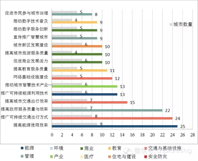 欧洲智慧城市实践中的主体互动关系研究