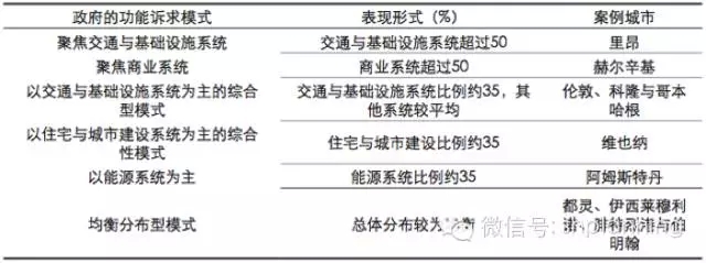 欧洲智慧城市实践中的主体互动关系研究