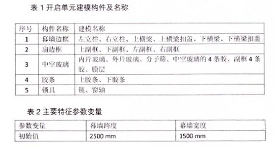幕墙BIM模型定制技术及其应用