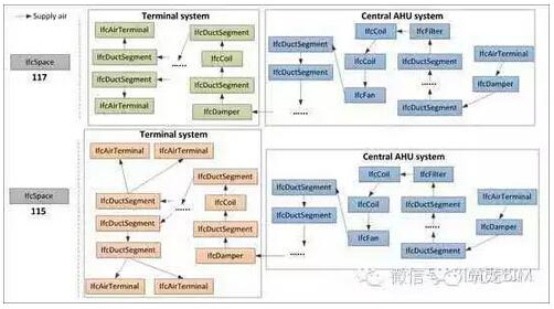 暖通空调的故障了怎么办，看BIM如何解决