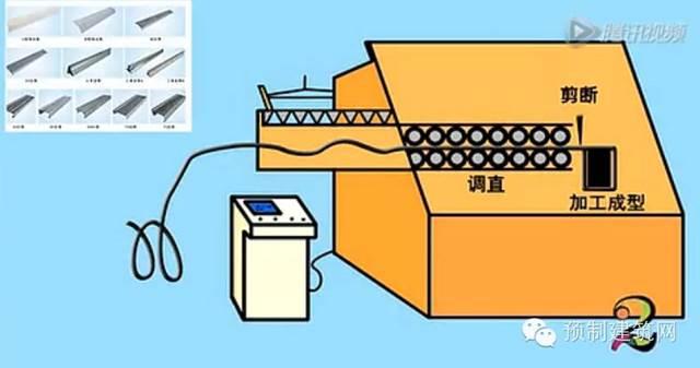 万科双月湾工业化施工解密，采用数10项先进技术