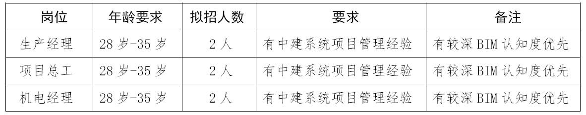 北京建谊集团项目管理负责人招聘公示 北京建谊集团项目管理负责人招聘公示