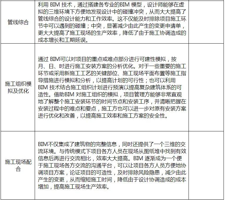 湖南六建BIM工作站挂牌成立