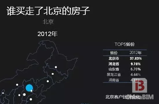 谁买了北京房子？嘲笑房地产大数据愚昧族！