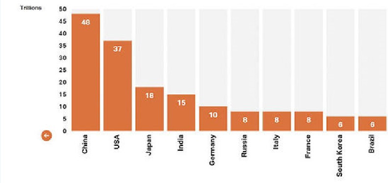 中国建筑资产总量首超越美国