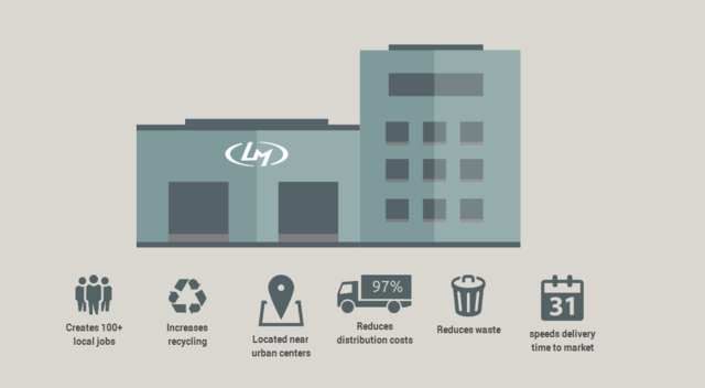 橡树岭国家实验室3D打印汽车和房子