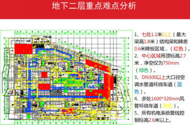 万科广场建设项目BIM技术应用全流程详解-BIM建筑网