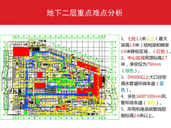 万科广场建设项目BIM技术应用全流程详解