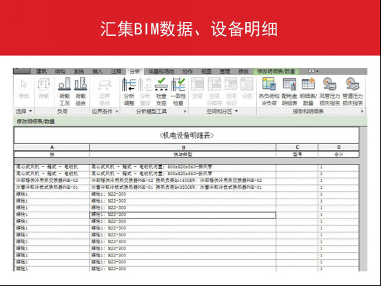 万科广场建设项目BIM技术应用全流程详解